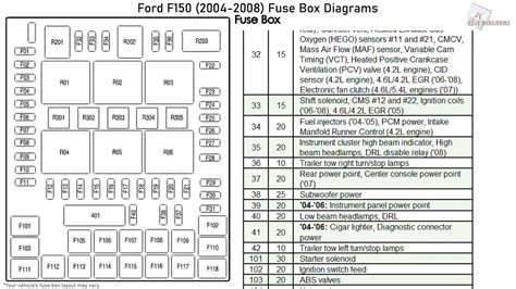 2007 f150 fuel distribution box|2008 Ford f150 fuse box.